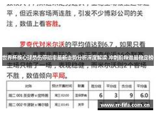 世界杯核心球员伤停赔率最新走势分析深度解读 冲刺阶段谁最稳定榜