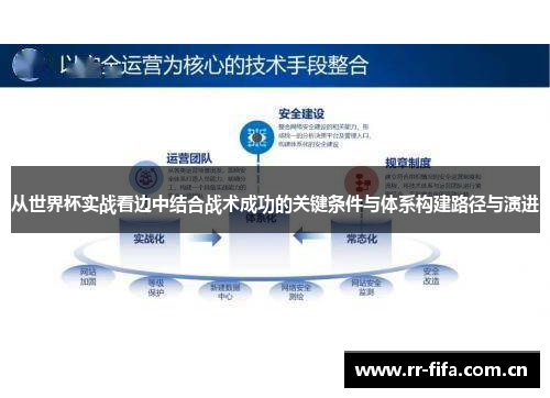 从世界杯实战看边中结合战术成功的关键条件与体系构建路径与演进 从世界杯实战看边中结合战术成功的关键条件与体系构建路径与演进